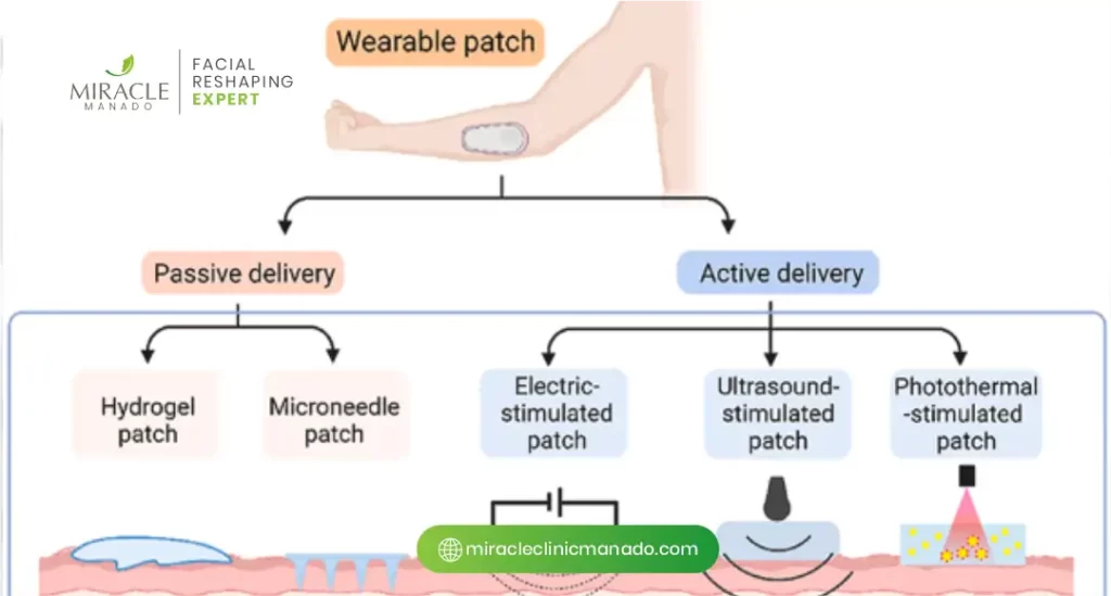 Cara Kerja Biocell Transdermal Therapy